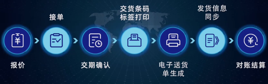 云汉芯城SRM系统在线协同