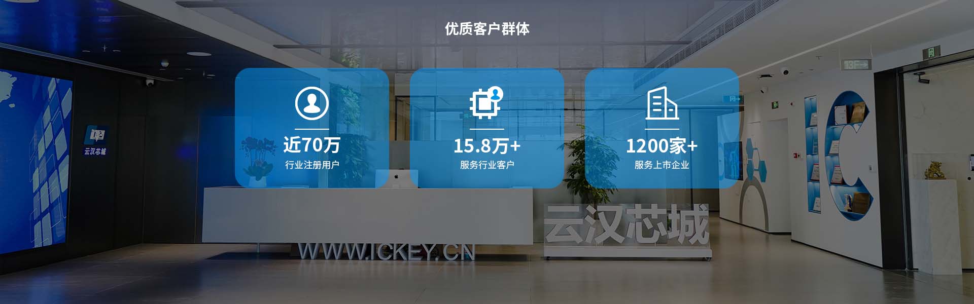 优质客户群体