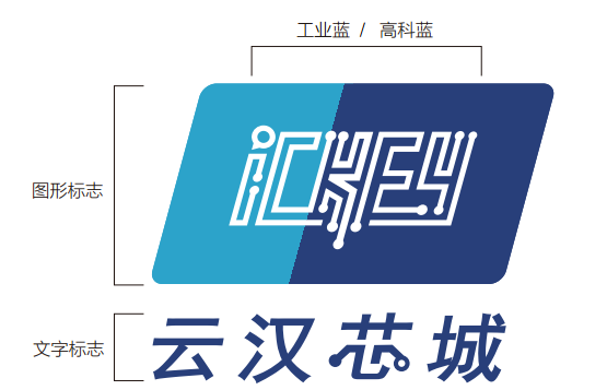 云汉芯城LOGO升级版正式启用！