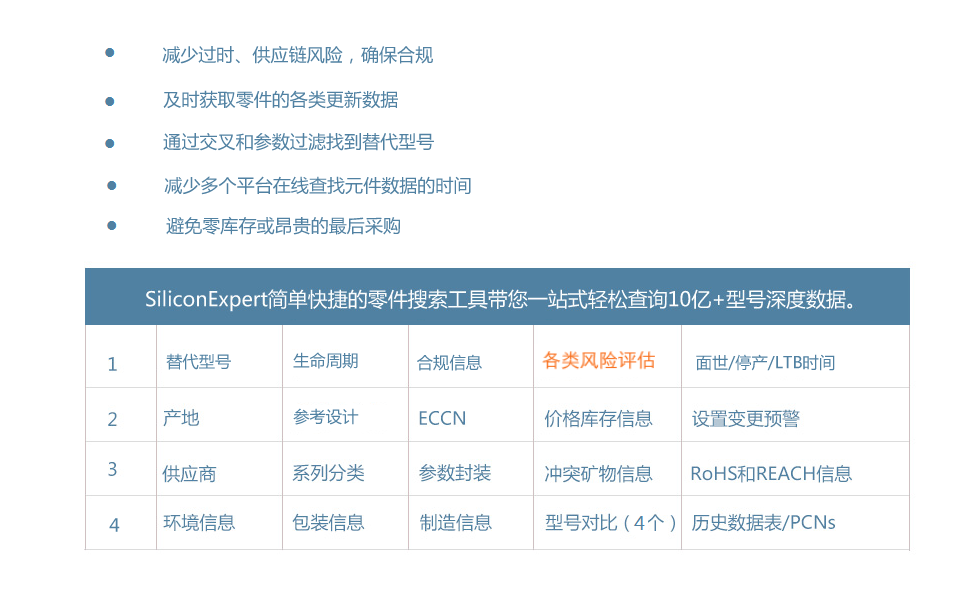 P5零件搜索：P5平台的优势及可查询的参数