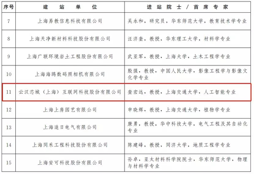 重磅！云汉芯城获批建立院士专家工作站