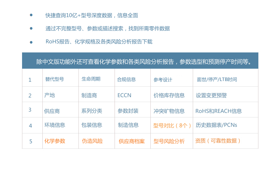 P5零件搜索英文版：可查看化学参数和各类风险分析报告，参数选型和预测停产时间等