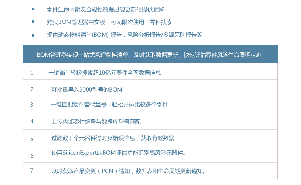 P5BOM管理器：BOM管理器优势