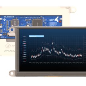 4D SYSTEMS LED显示器件 GEN4-4DPI-50T